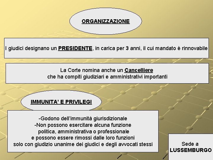 ORGANIZZAZIONE I giudici designano un PRESIDENTE, in carica per 3 anni, il cui mandato