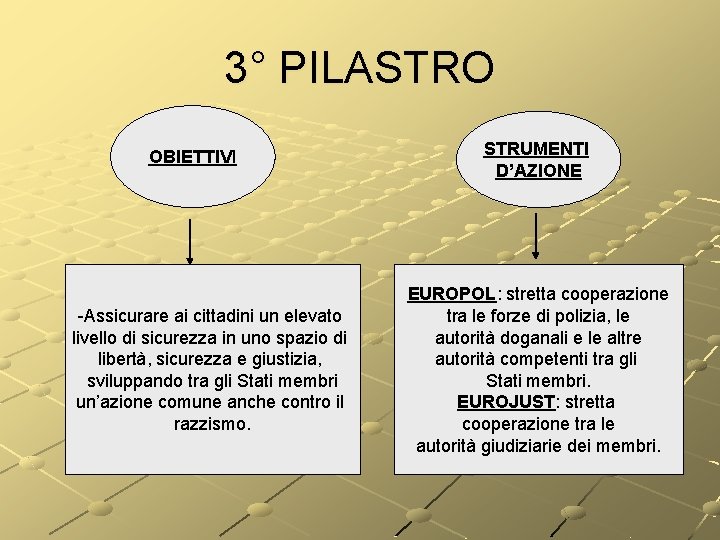 3° PILASTRO OBIETTIVI -Assicurare ai cittadini un elevato livello di sicurezza in uno spazio