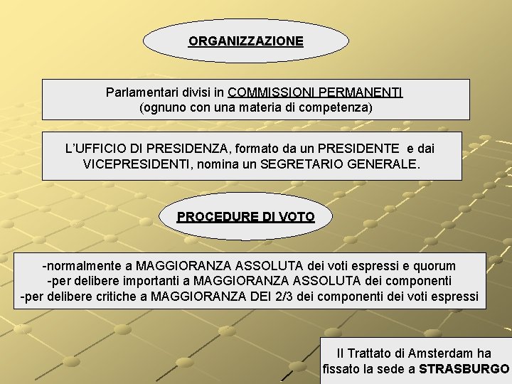 ORGANIZZAZIONE Parlamentari divisi in COMMISSIONI PERMANENTI (ognuno con una materia di competenza) L’UFFICIO DI