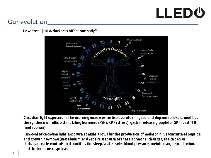 Human Centric Lighting a new reality in healthcare