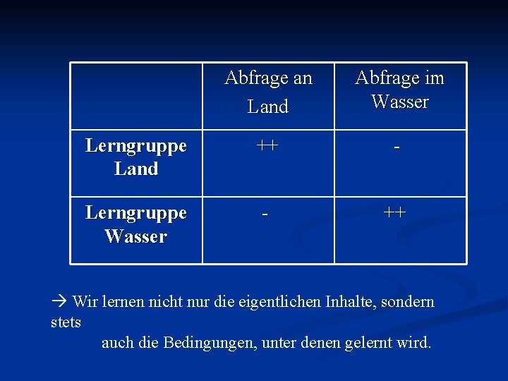 Abfrage an Land Abfrage im Wasser Lerngruppe Land ++ - Lerngruppe Wasser - ++