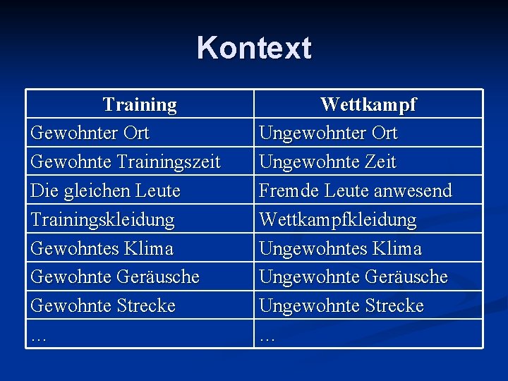 Kontext Training Gewohnter Ort Gewohnte Trainingszeit Die gleichen Leute Trainingskleidung Gewohntes Klima Gewohnte Geräusche