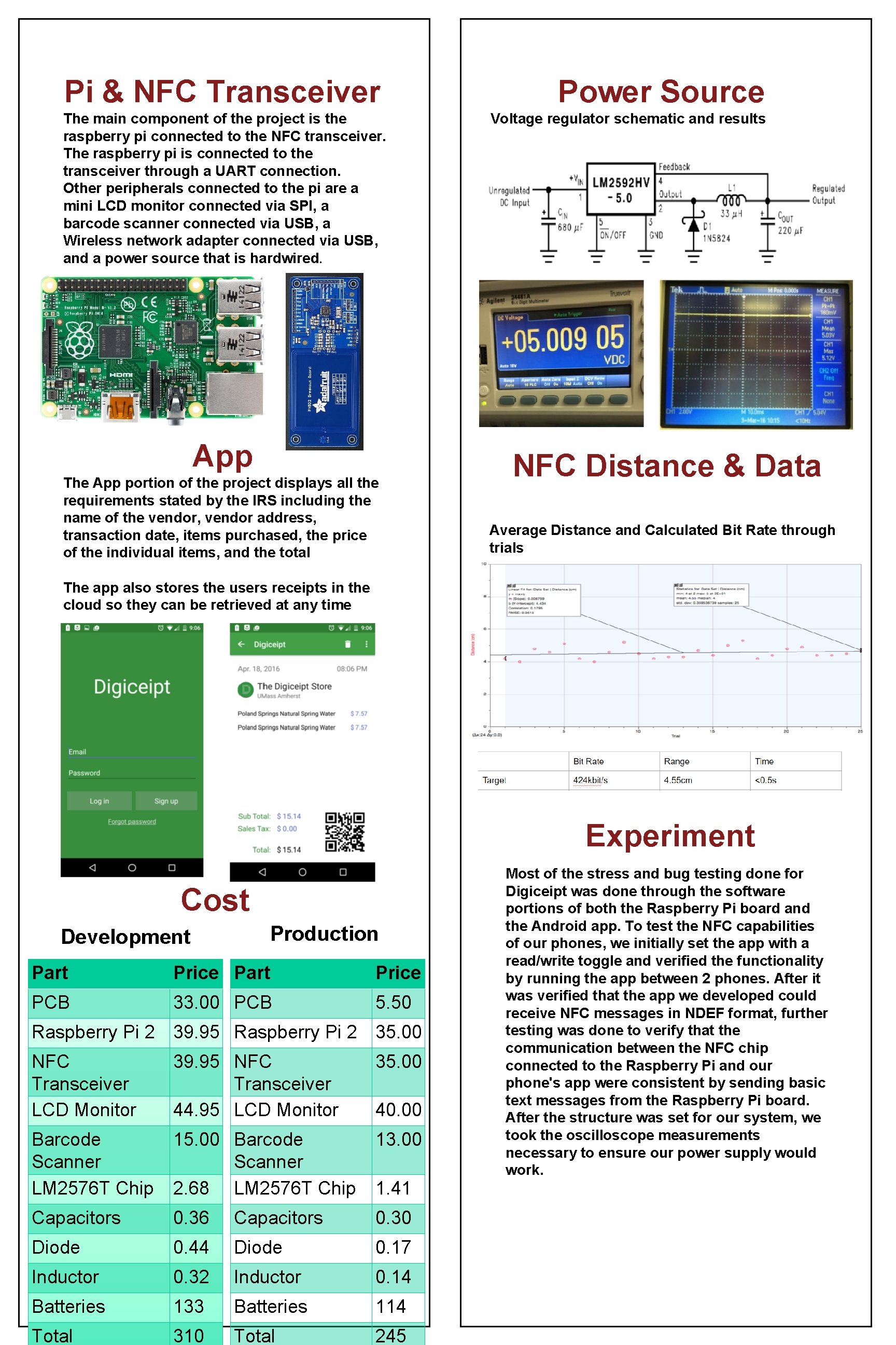 Pi & NFC Transceiver The main component of the project is the raspberry pi