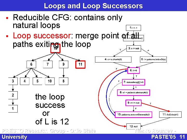 Loops and Loop Successors § § Reducible CFG: contains only natural loops Loop successor: