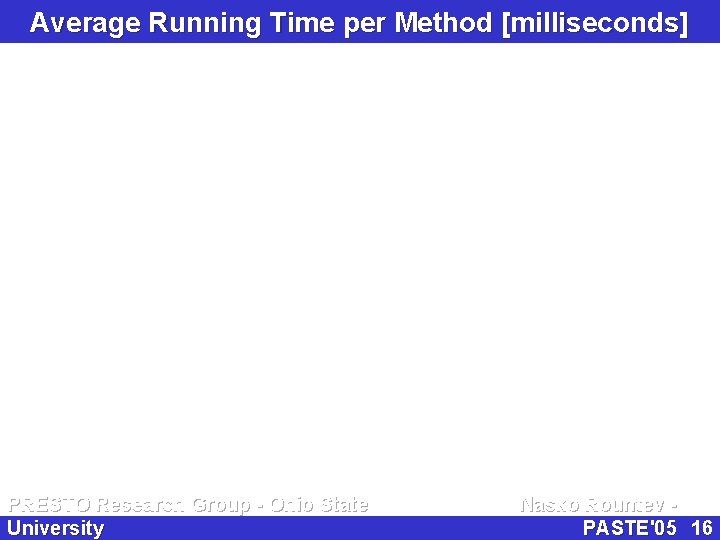 Average Running Time per Method [milliseconds] PRESTO Research Group - Ohio State University Nasko