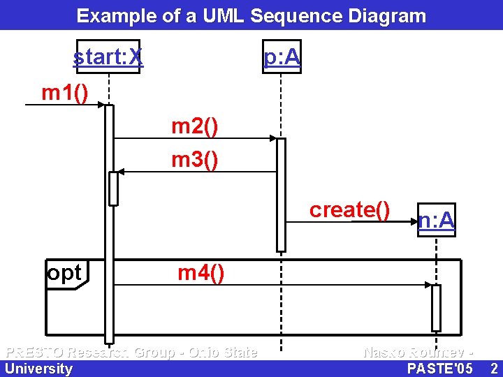 Example of a UML Sequence Diagram start: X p: A m 1() m 2()