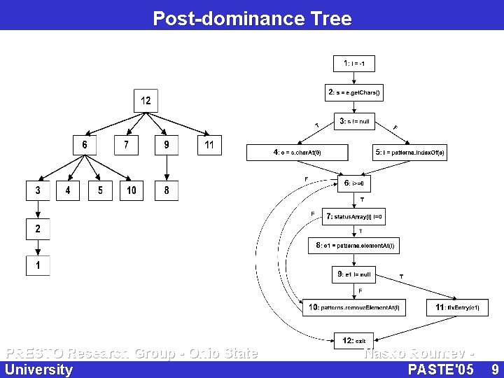 Post-dominance Tree PRESTO Research Group - Ohio State University Nasko Rountev PASTE'05 9 