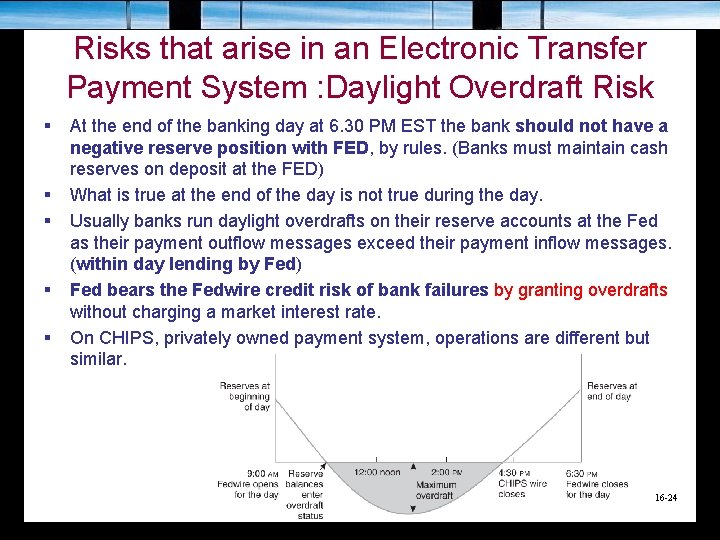 Risks that arise in an Electronic Transfer Payment System : Daylight Overdraft Risk §