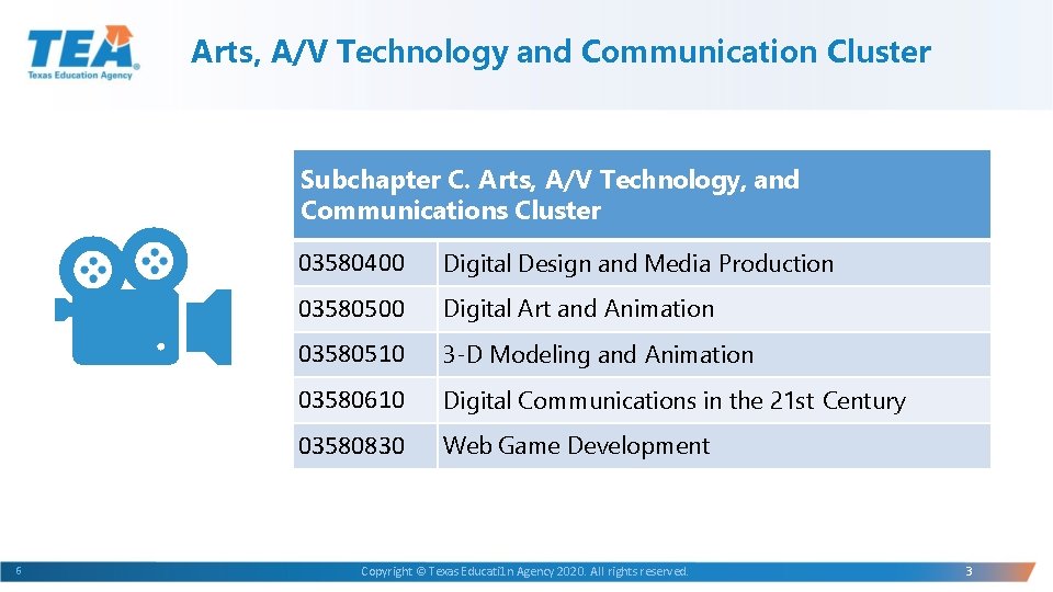 Arts, A/V Technology and Communication Cluster Subchapter C. Arts, A/V Technology, and Communications Cluster