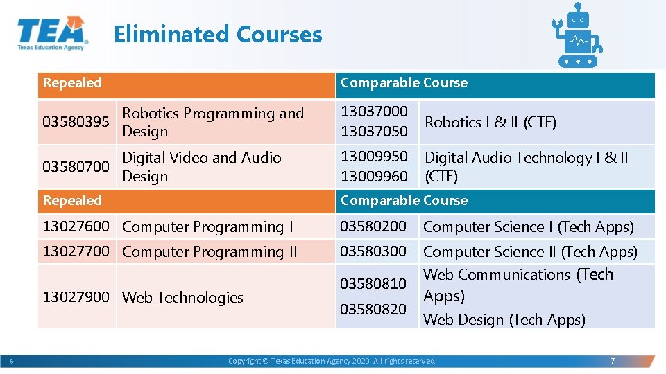 Eliminated Courses Repealed Comparable Course 03580395 Robotics Programming and Design 03580700 Digital Video and