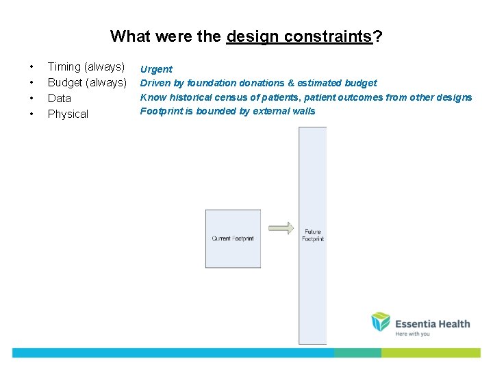 What were the design constraints? • • Timing (always) Budget (always) Data Physical Urgent