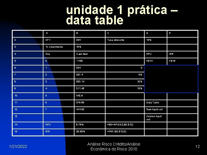 unidade 1 prática – data table A B C D 2 CF 1 234