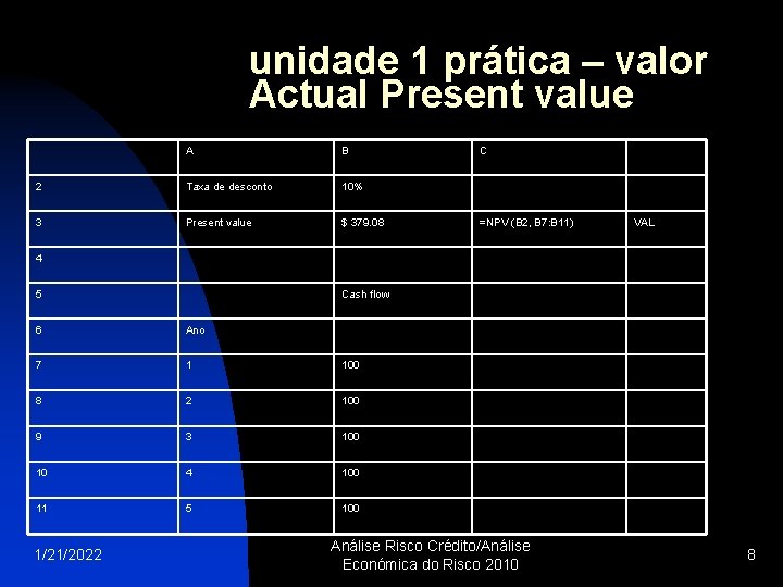 unidade 1 prática – valor Actual Present value A B 2 Taxa de desconto