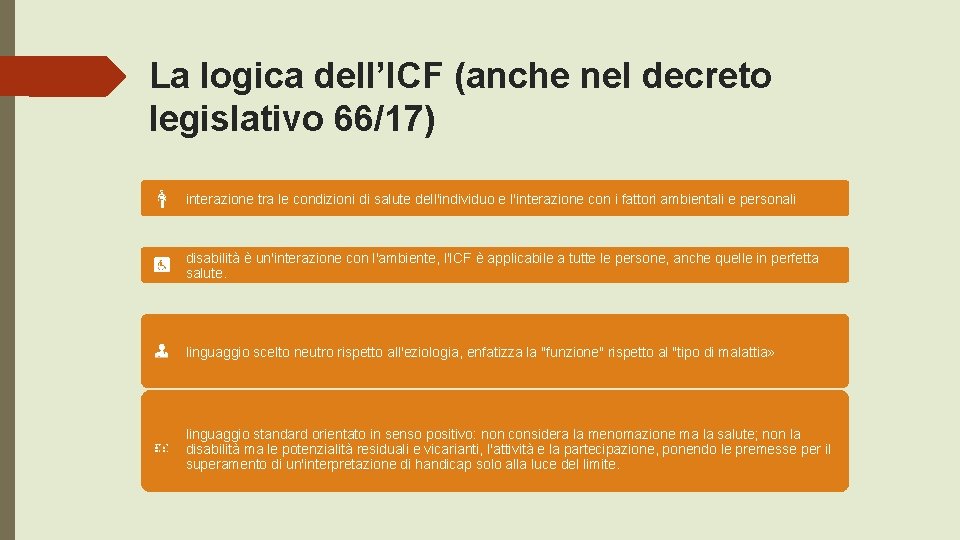 La logica dell’ICF (anche nel decreto legislativo 66/17) interazione tra le condizioni di salute