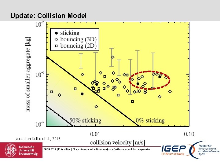 Update: Collision Model based on Kothe et al. , 2013 09. 2014 | R.