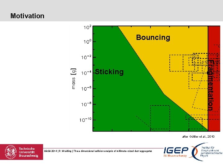 Motivation Bouncing Fragmentation Sticking after Güttler et al. , 2010 09. 2014 | R.