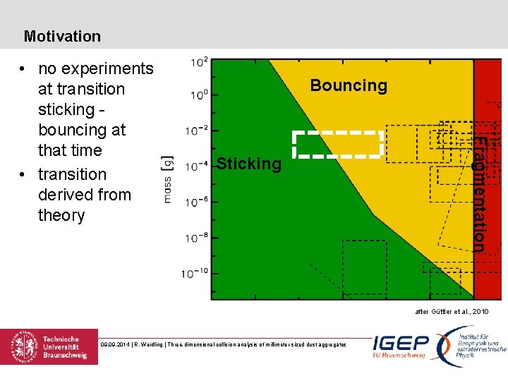 Motivation Bouncing Sticking Fragmentation • no experiments at transition sticking bouncing at that time