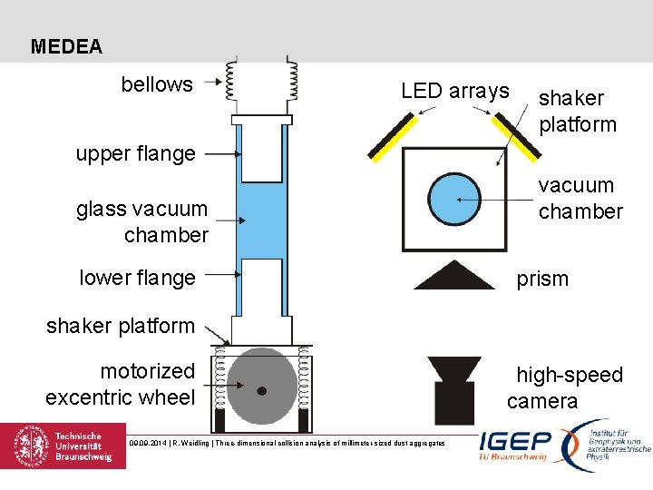 MEDEA bellows LED arrays shaker platform upper flange glass vacuum chamber lower flange vacuum