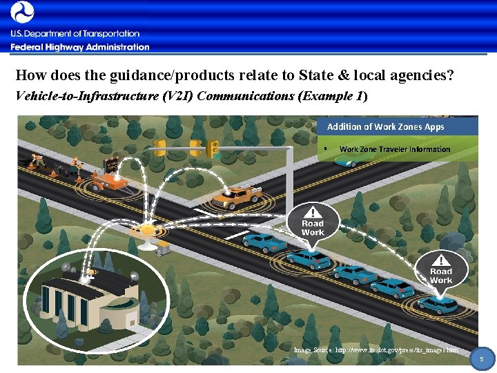 How does the guidance/products relate to State & local agencies? Vehicle-to-Infrastructure (V 2 I)