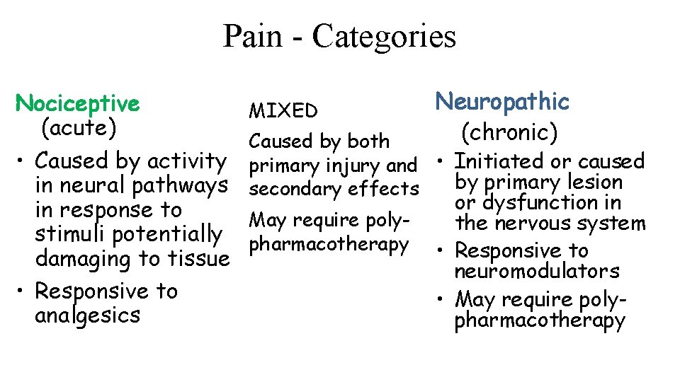 Pain - Categories Nociceptive (acute) • Caused by activity in neural pathways in response