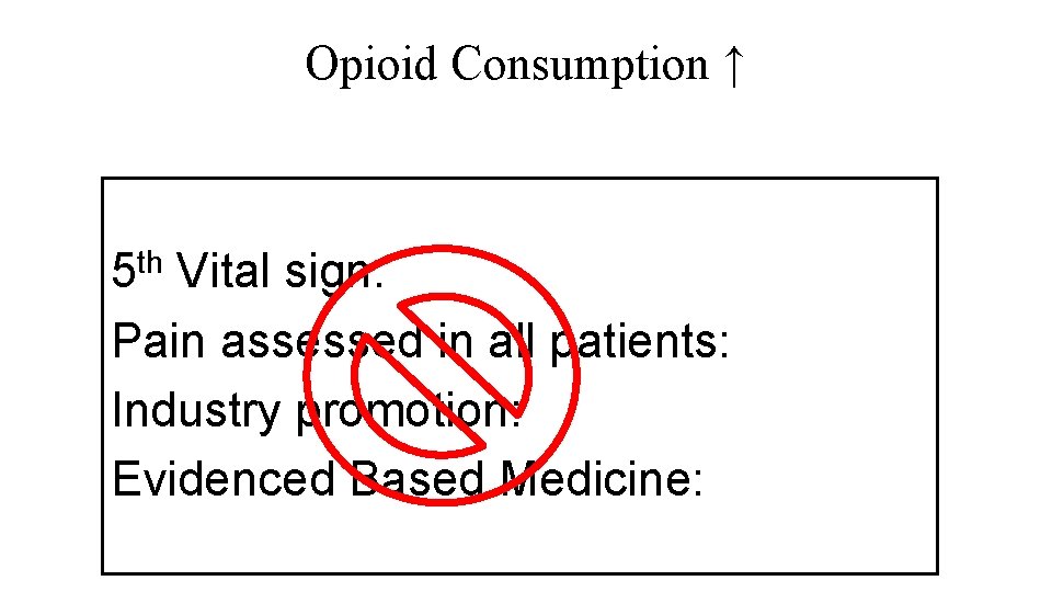 Opioid Consumption ↑ 5 th Vital sign: Pain assessed in all patients: Industry promotion: