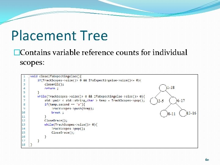 Placement Tree �Contains variable reference counts for individual scopes: 60 