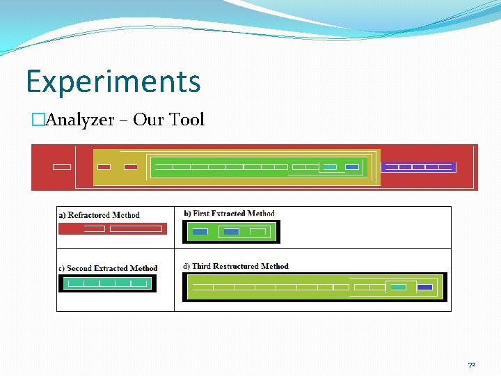 Experiments �Analyzer – Our Tool 72 