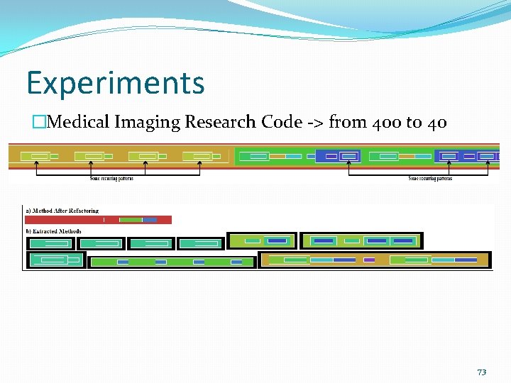 Experiments �Medical Imaging Research Code -> from 400 to 40 73 