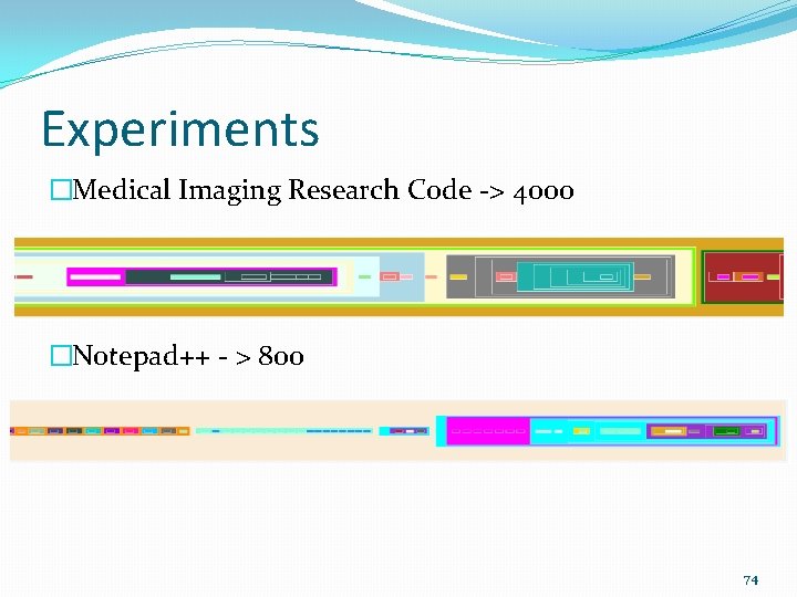 Experiments �Medical Imaging Research Code -> 4000 �Notepad++ - > 800 74 