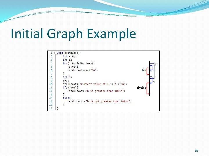 Initial Graph Example 82 