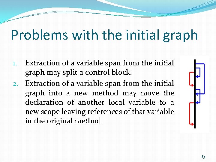 Problems with the initial graph Extraction of a variable span from the initial graph