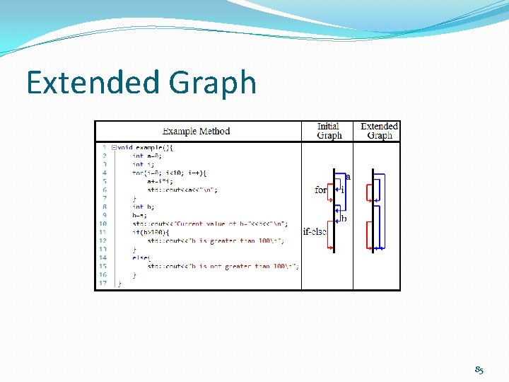 Extended Graph 85 