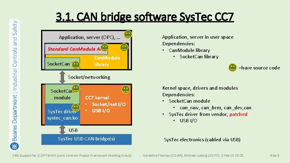 CAN bridge support Status 1 2 3 4