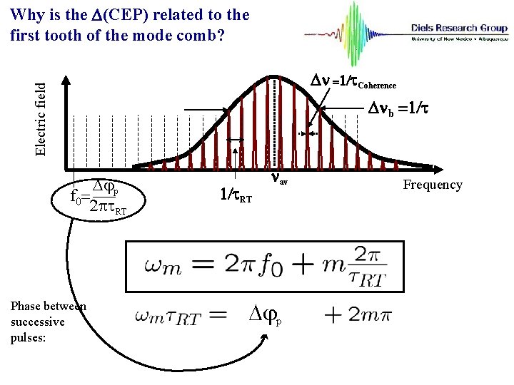 Why is the D(CEP) related to the first tooth of the mode comb? Electric