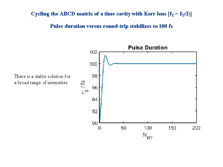 Cycling the ABCD matrix of a time cavity with Kerr lens [f. T =
