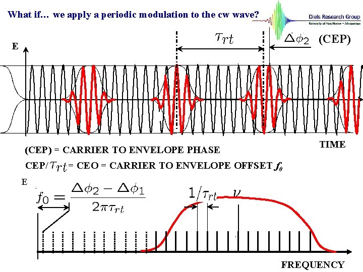 What if… we apply a periodic modulation to the cw wave? (CEP) E TIME