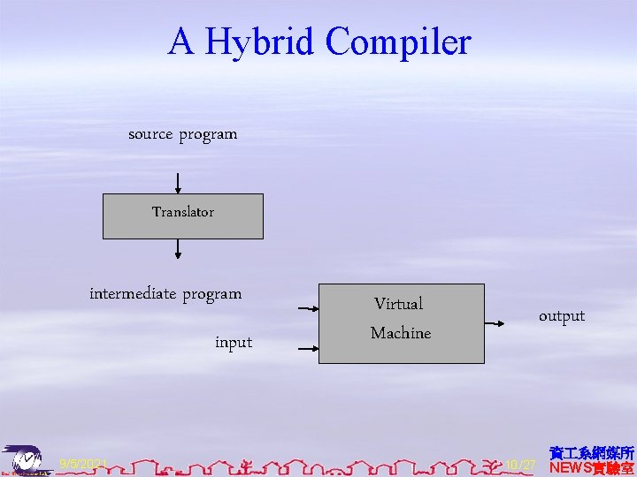 A Hybrid Compiler source program Translator intermediate program input 9/5/2021 Virtual Machine output 10