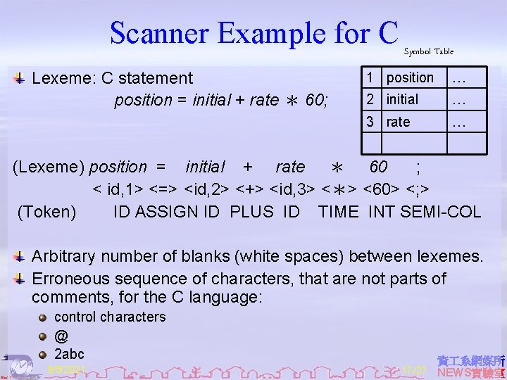 Scanner Example for C Symbol Table Lexeme: C statement position = initial + rate