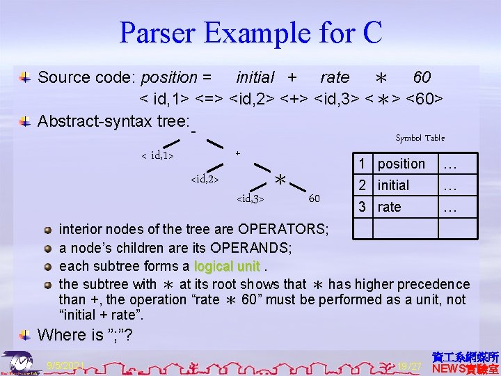Parser Example for C Source code: position = initial + rate ＊ 60 <