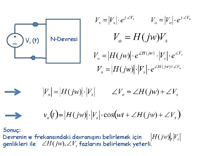 + _ Vs (t) N-Devresi Sonuç: Devrenin w frekansındaki davranışını belirlemek için genlikleri ile