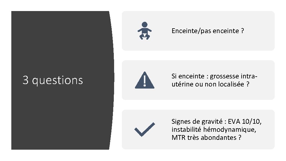 Enceinte/pas enceinte ? 3 questions Si enceinte : grossesse intrautérine ou non localisée ?