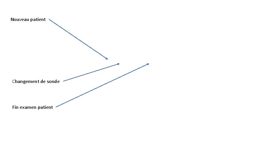 Nouveau patient Changement de sonde Fin examen patient 