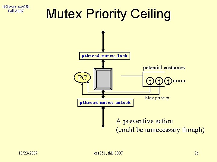 UCDavis, ecs 251 Fall 2007 Mutex Priority Ceiling pthread_mutex_lock potential customers PC t t