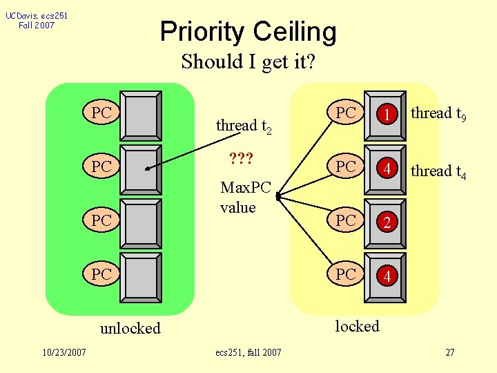 UCDavis, ecs 251 Fall 2007 Priority Ceiling Should I get it? PC PC PC