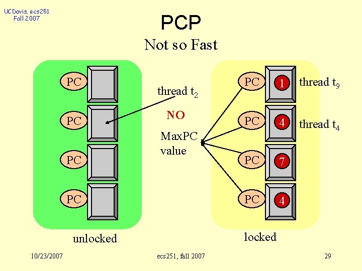 UCDavis, ecs 251 Fall 2007 PCP Not so Fast PC PC PC thread t