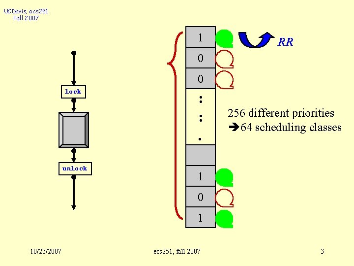 UCDavis, ecs 251 Fall 2007 1 RR 0 0 lock unlock : : .