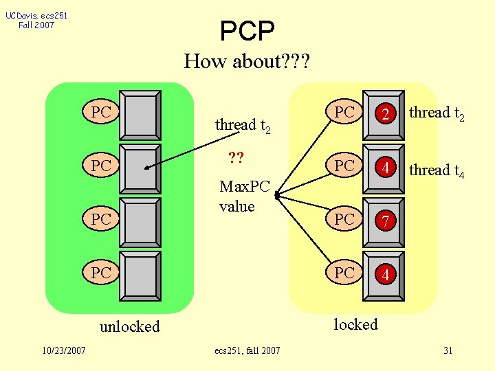 UCDavis, ecs 251 Fall 2007 PCP How about? ? ? PC PC PC thread