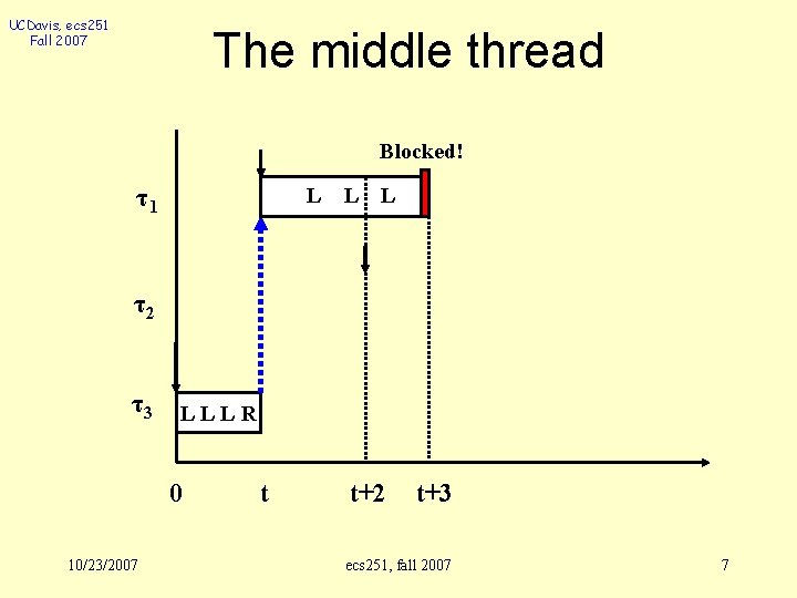 UCDavis, ecs 251 Fall 2007 The middle thread Blocked! τ1 L L L τ2