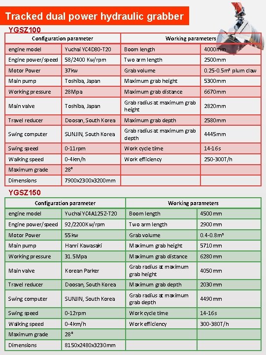 Tracked dual power hydraulic grabber YGSZ 100 Configuration parameter Working parameters engine model Yuchai