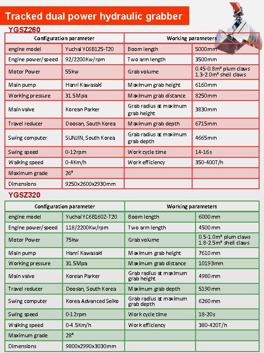 Tracked dual power hydraulic grabber YGSZ 260 Configuration parameter Working parameters engine model Yuchai Tracked dual power hydraulic grabber YGSZ 260 Configuration parameter Working parameters engine model Yuchai